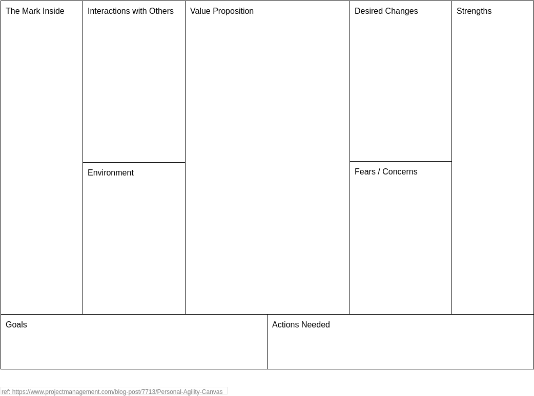 Agile Analysis Canvas template: Personal Agility Canvas (Created by Visual Paradigm Online's Agile Analysis Canvas maker)