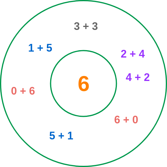Circle Map template: Math Example of Circle Map (Created by Visual Paradigm Online's Circle Map maker)