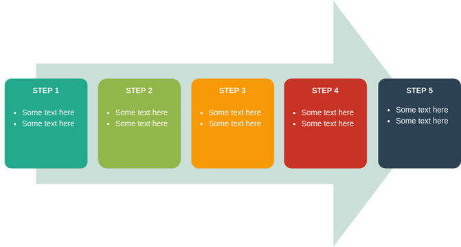 Process template: Continuous Block Process (Created by Visual Paradigm Online's Process maker)
