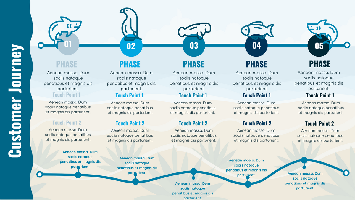 Customer Journey Map template: Customer Journey Mapping: Template and Guide (Created by Visual Paradigm Online's Customer Journey Map maker)