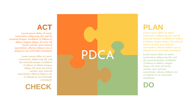 PDCA Models template: PDCA Model Template (Created by Visual Paradigm Online's PDCA Models maker)