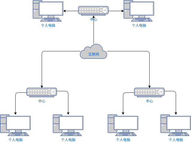 网络图 模板。示例网络图模板 (由 Visual Paradigm Online 的网络图软件制作)