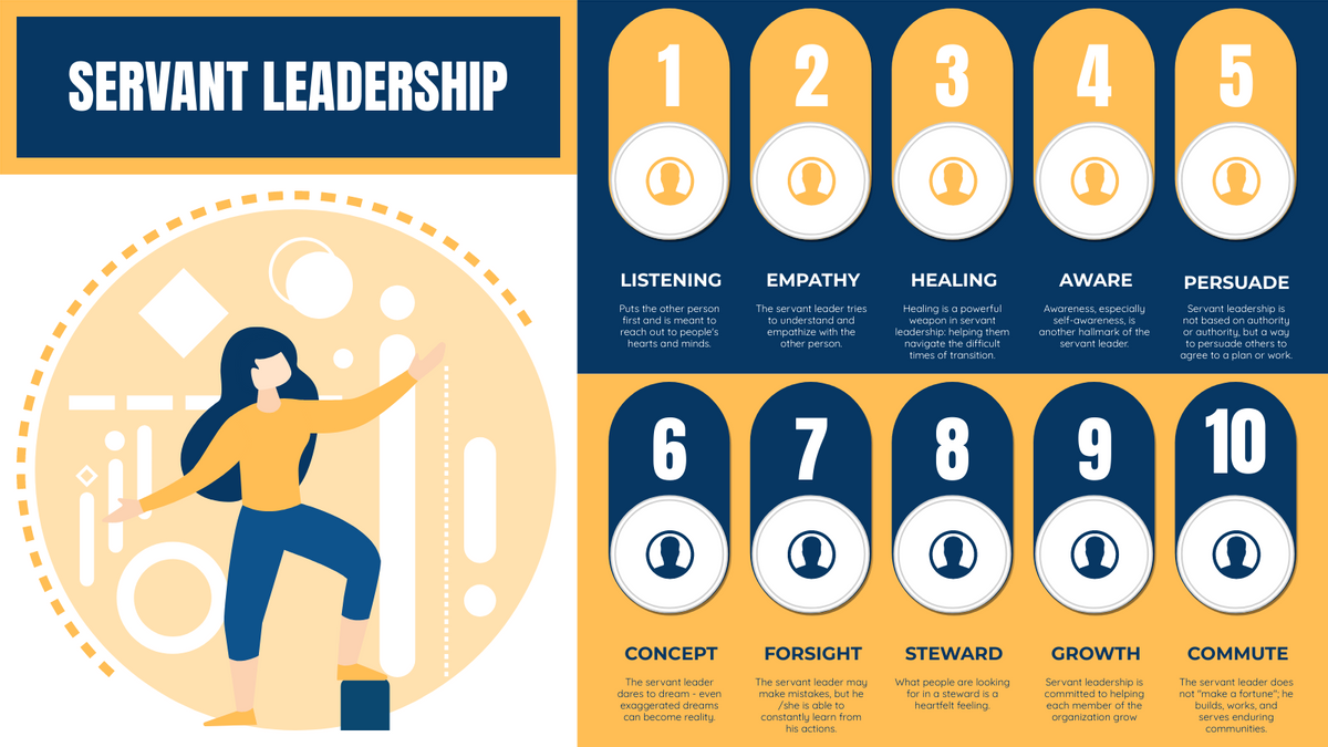 Strategic Analysis template: Yellow Servant Leadership Strategic Analysis (Created by InfoART's Strategic Analysis maker)