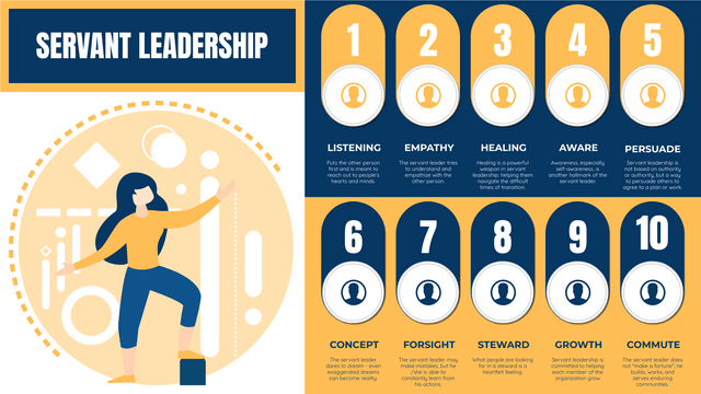 Strategic Analysis template: Yellow Servant Leadership Strategic Analysis (Created by Visual Paradigm Online's Strategic Analysis maker)