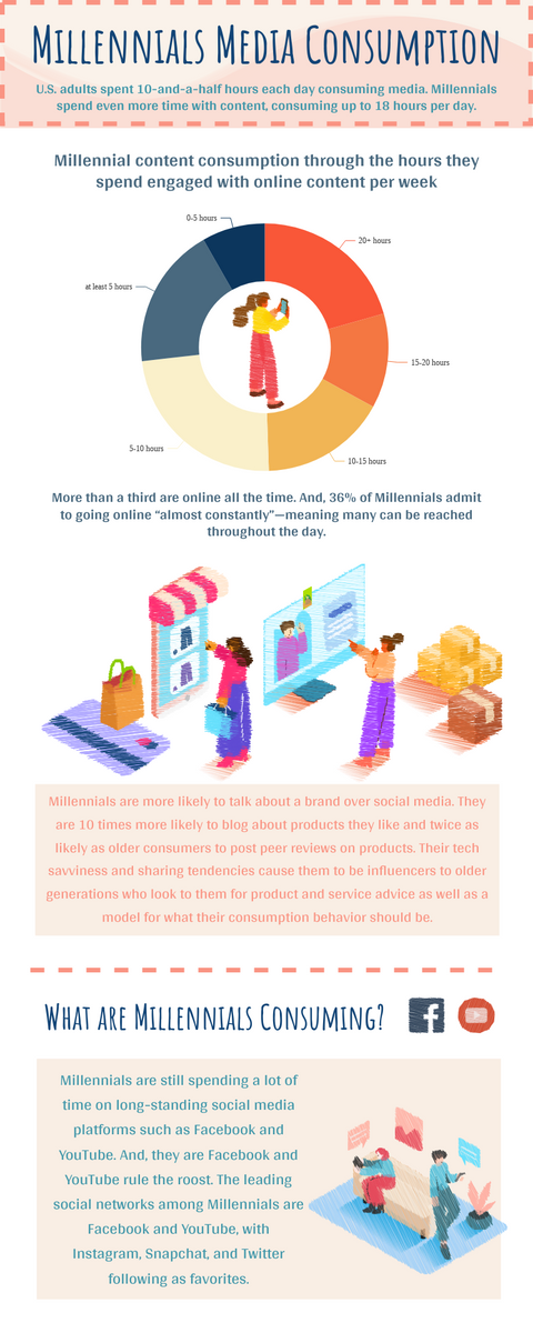 Millennials Media Consumption Infographic