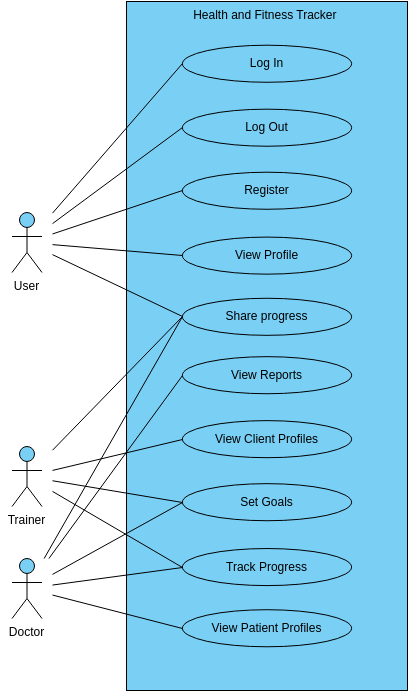 Health and Fitness Tracker  (Use Case Diagram Example)