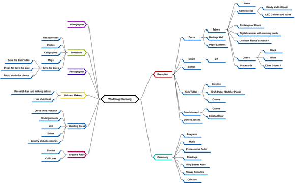Mind Map Diagram template: Wedding Planning 2 (Created by Visual Paradigm Online's Mind Map Diagram maker)