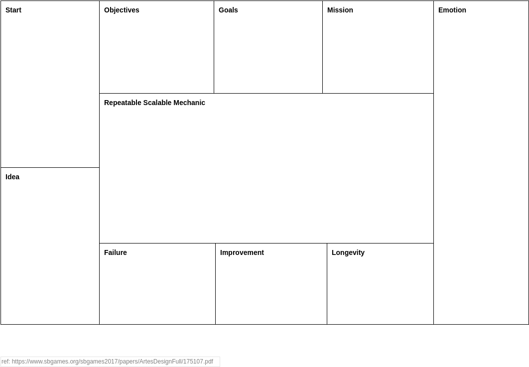 1 Page Game Design Canvas