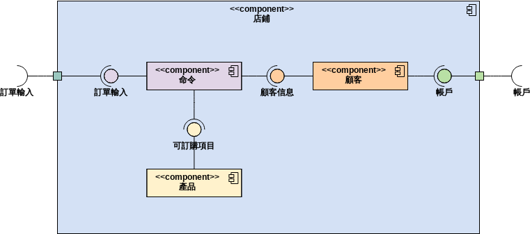 存儲組件 (組件圖 Example)