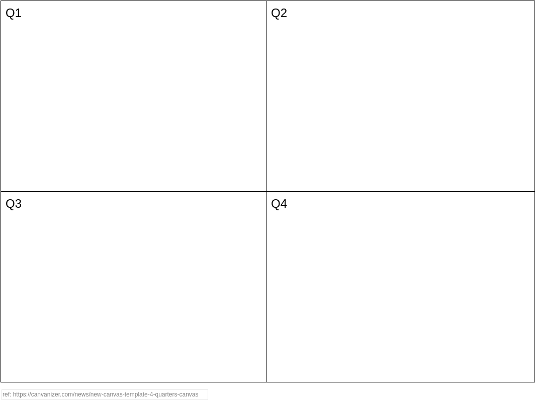 Analysis Canvas template: 4 Quarters Canvas (Created by Visual Paradigm Online's Analysis Canvas maker)