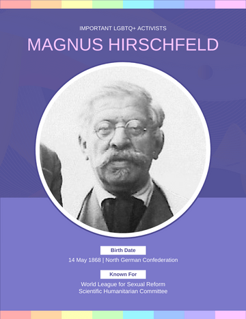 Biography 模板。 Magnus Hirschfeld Biography (由 Visual Paradigm Online 的Biography軟件製作)