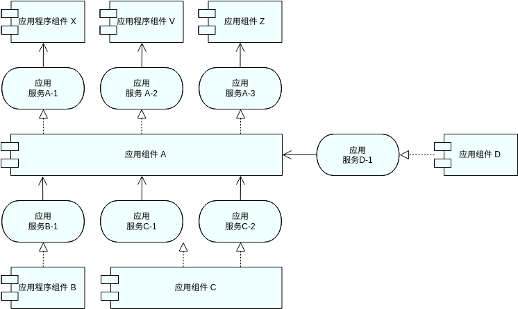 ArchiMate 图表 template: 应用组件模型 - 0 (CM-0) (Created by Diagrams's ArchiMate 图表 maker)