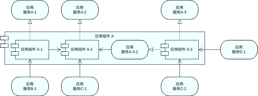 ArchiMate 图表 template: 应用组件模型 - 1 (CM-1) (Created by Diagrams's ArchiMate 图表 maker)