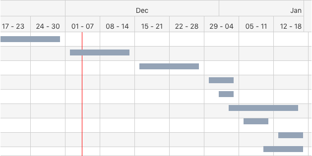 Gantt Chart template: Project Planning (Created by InfoART's Gantt Chart marker)