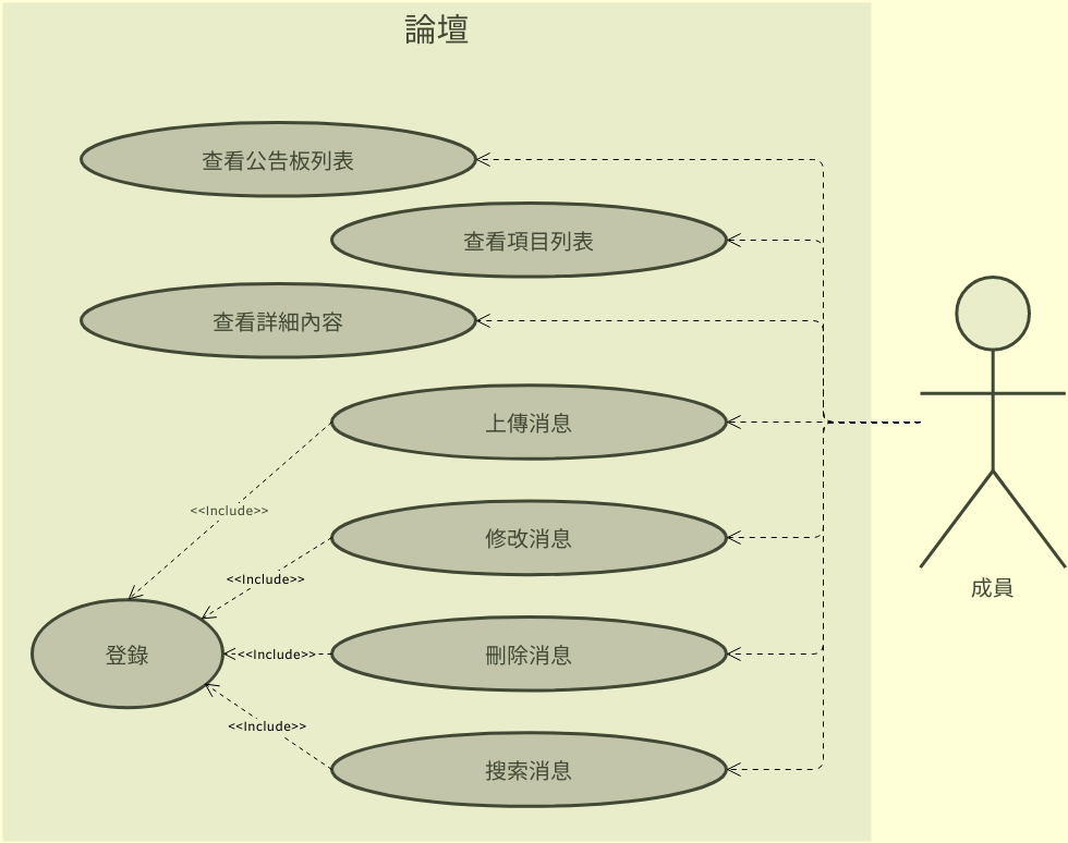 用例圖：公告板系統 (用例圖 Example)