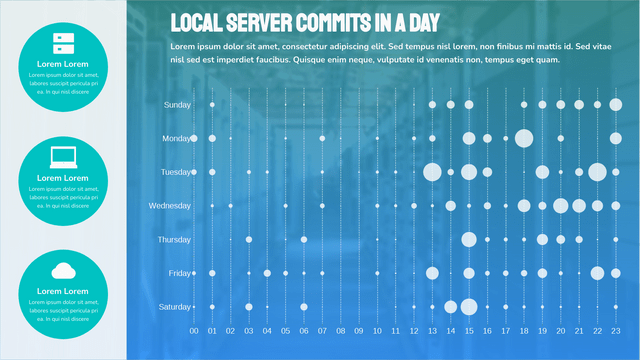 Punch Card template: Local Server Commits (Created by Visual Paradigm Online's Punch Card maker)