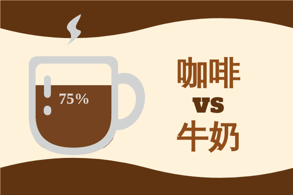容器 template: 咖啡vs牛奶 (Created by InfoChart's 容器 maker)