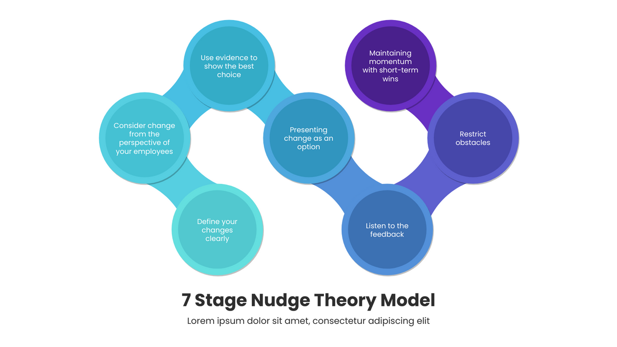 Nudge Theory Model For 7 Stage