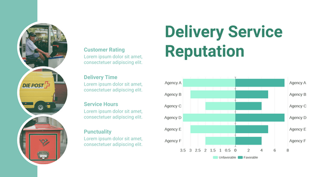 Butterfly Charts template: Delivery Service Rating Butterfly Chart (Created by Visual Paradigm Online's Butterfly Charts maker)