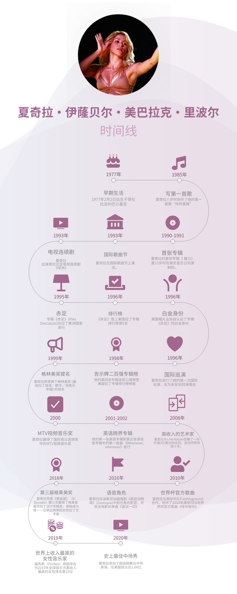 Biography Timeline template: 夏奇拉传记时间线 (Created by InfoART's Biography Timeline maker)