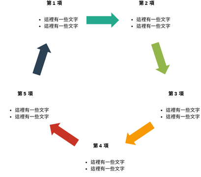 週期 模板。 文本循環 (由 Visual Paradigm Online 的週期軟件製作)