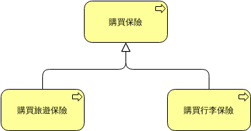 ArchiMate 示例：專業化關係  (ArchiMate 圖表 Example)