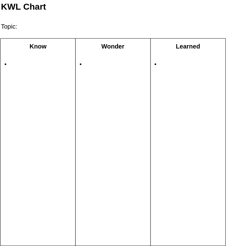 KWL Chart template: KWL Chart Template 3 (Created by Visual Paradigm Online's KWL Chart maker)