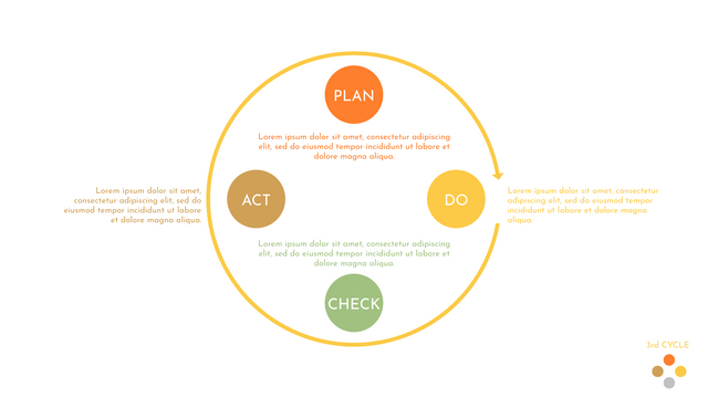 PDCA Models template: PDCA Cycle for Problem Solving (Created by Visual Paradigm Online's PDCA Models maker)