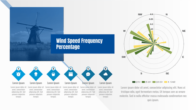 Rose Charts template: Wind Speed Frequency Percentage Rose Chart (Created by Visual Paradigm Online's Rose Charts maker)