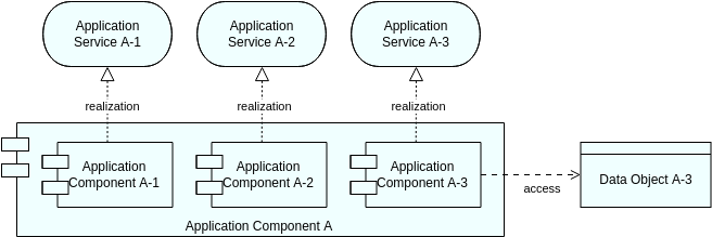 Application Structure View (ArchiMate Diagram Example)