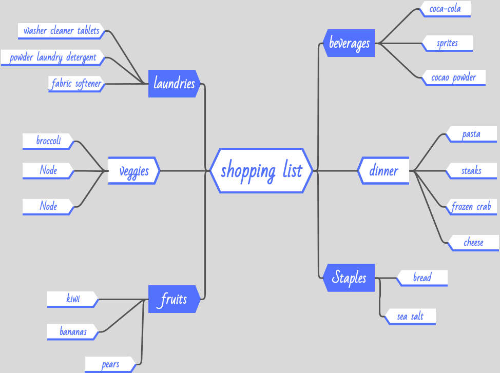 Mind Map Example: Shopping List (diagrams.templates.qualified-name.mind-map-diagram Example)