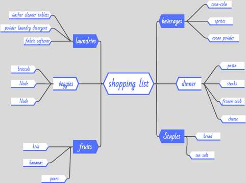 Mind Map Diagram template: Mind Map Example: Shopping List (Created by Visual Paradigm Online's Mind Map Diagram maker)