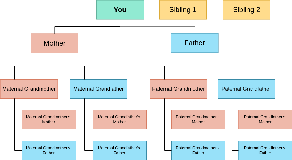 Family Tree template: Simple Family Tree (Created by Diagrams's Family Tree maker)