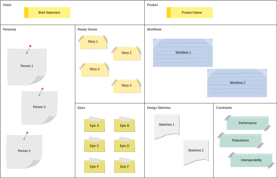 Product Planning Analysis Canvas template: Product Canvas 2 (Created by Visual Paradigm Online's Product Planning Analysis Canvas maker)