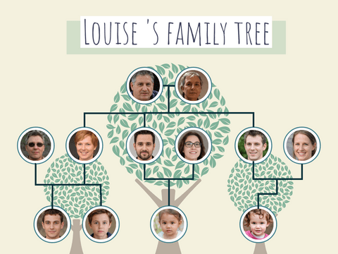 Family Trees template: Multi Family Tree with Background (Created by Visual Paradigm Online's Family Trees maker)