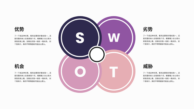 SWOT 分析 模板。强弱危机分析图表范例 (由 Visual Paradigm Online 的SWOT 分析软件制作)
