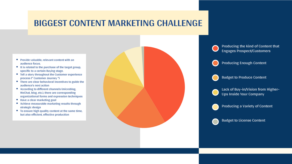 Content Market Pie Chart Strategic Analysis