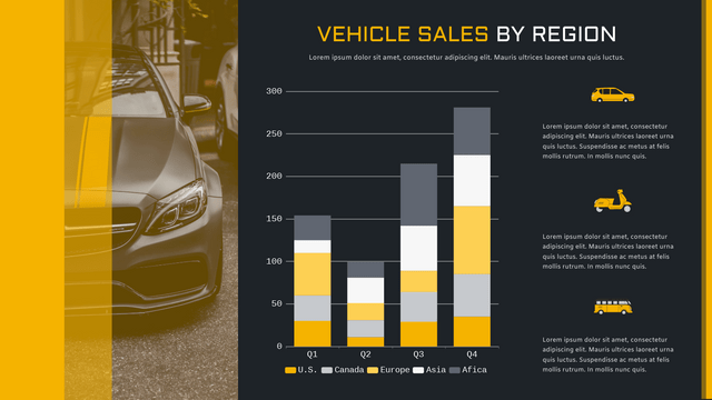 Vehicle Sales By Region Column Chart