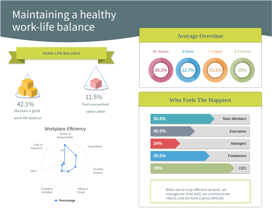 信息图表 模板。Maintaining a healthy work-life balance (由 Visual Paradigm Online 的信息图表软件制作)