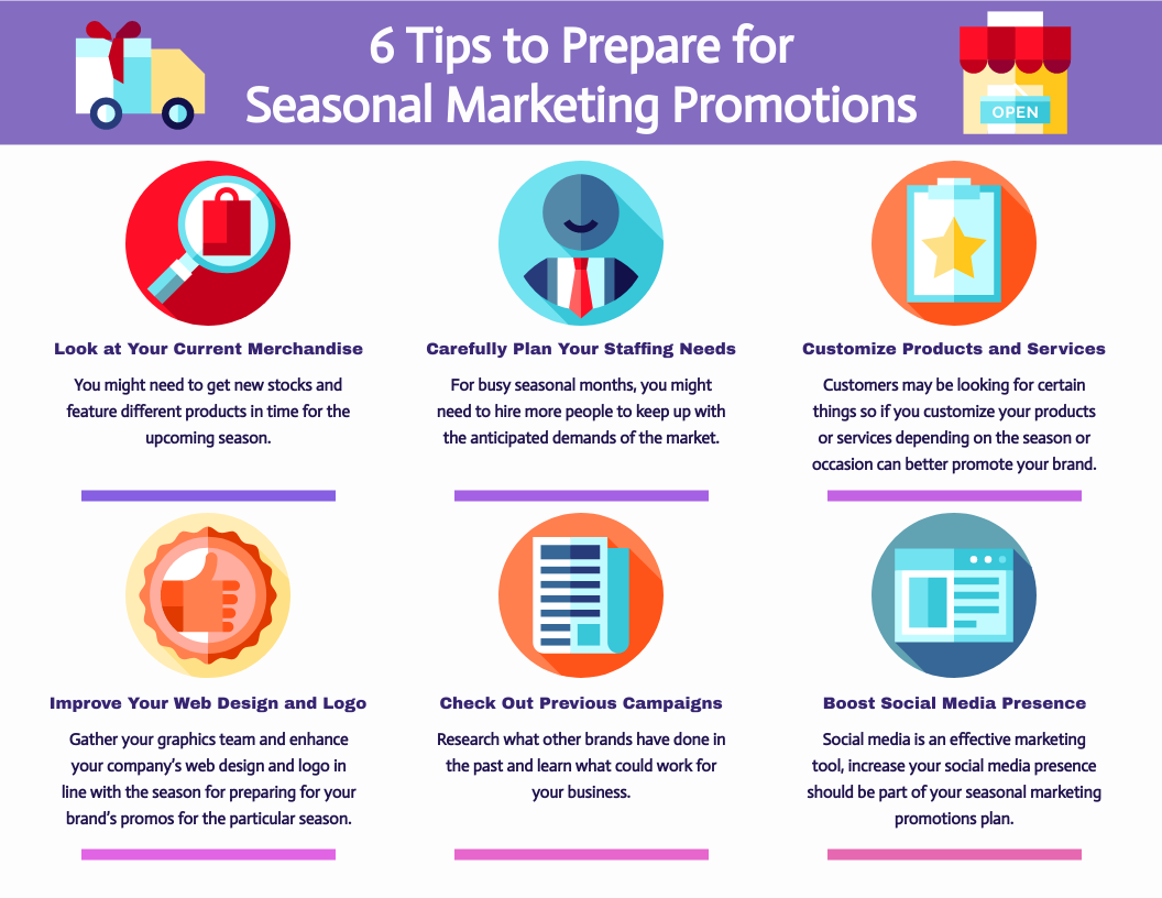 Infographic template: 6 Tips to Prepare for Seasonal Marketing Promotions ​Infographic (Created by Visual Paradigm Online's Infographic maker)