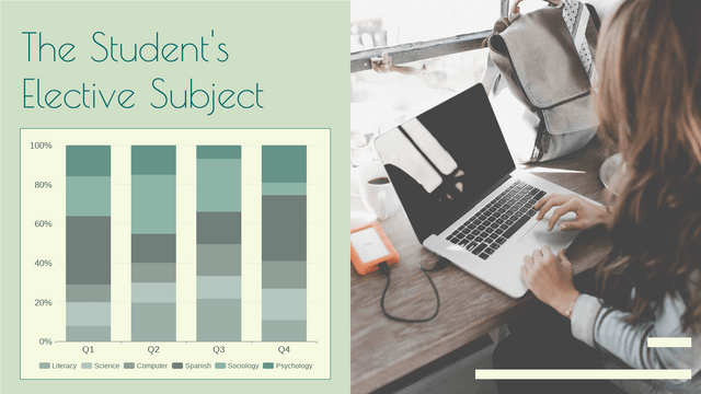 100% Stacked Column Chart template: Student Choice 100% Stacked Column Chart (Created by Visual Paradigm Online's 100% Stacked Column Chart maker)