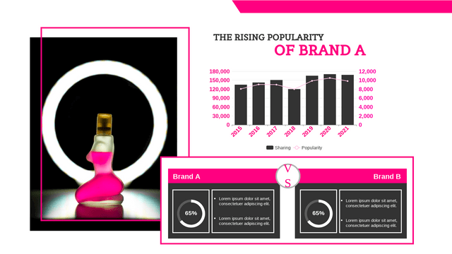 Brand Popularity Column and Line Chart