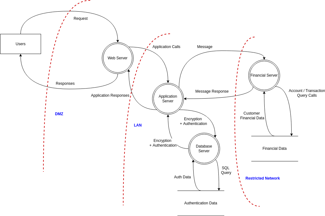 Threat Model Diagram template: Website Threat Modeling (Created by Visual Paradigm Online's Threat Model Diagram maker)