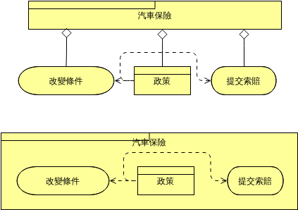 聚合關係 (ArchiMate 圖表 Example)
