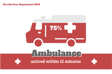 Medical template: Ambulance  (Created by Visual Paradigm Online's Medical maker)