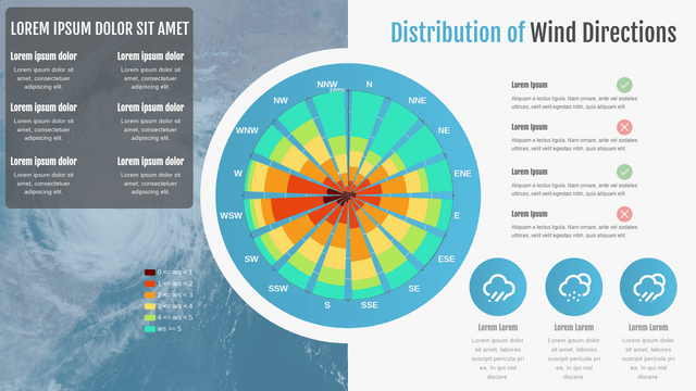 Distribution of Wind Directions