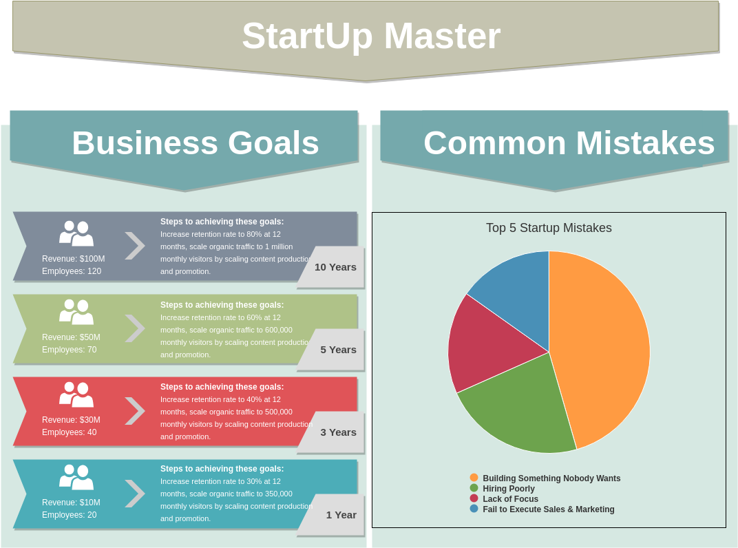 Infographic template: StartUp Master (Created by Visual Paradigm Online's Infographic maker)
