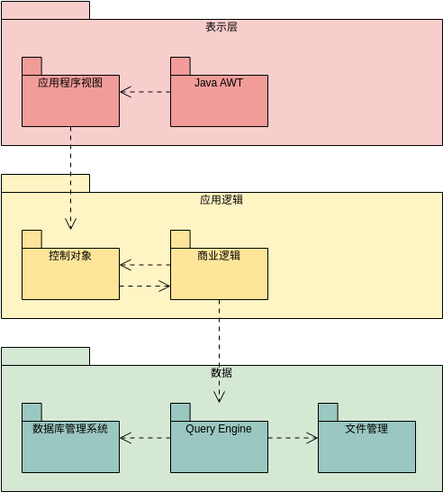 MVC结构 (包图 Example)