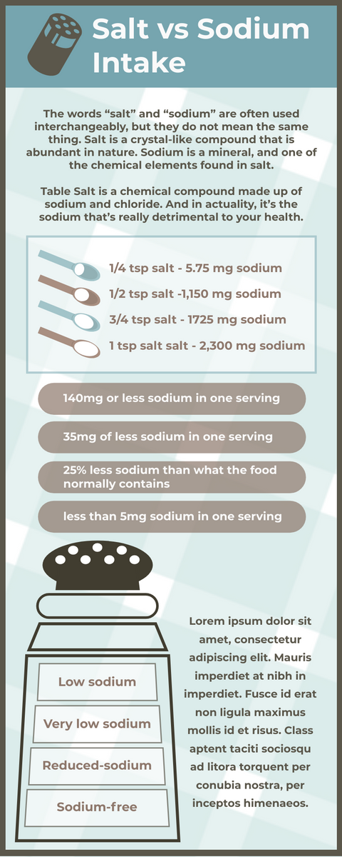 Salt vs Sodium Intake Infographic