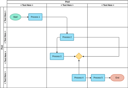 Swimlane Diagram template: Vertical Cross-Functional Flowchart Template (Created by Visual Paradigm Online's Swimlane Diagram maker)